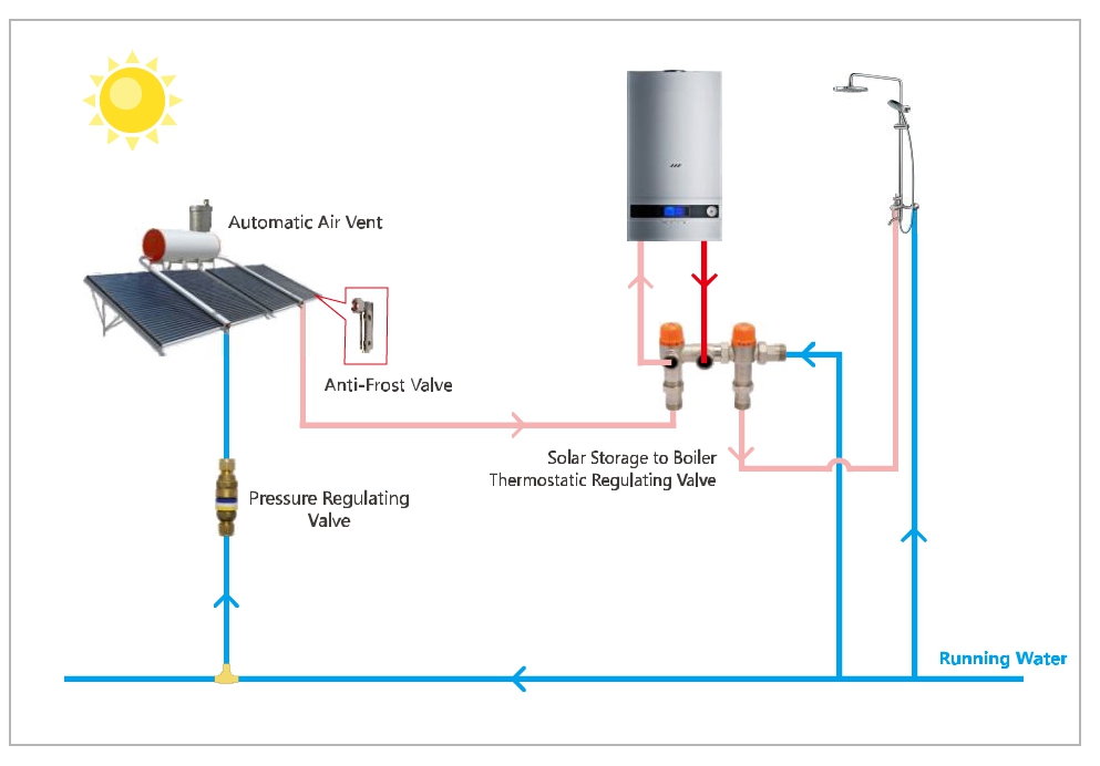 durable temp control shower valve sale function for hotels-5